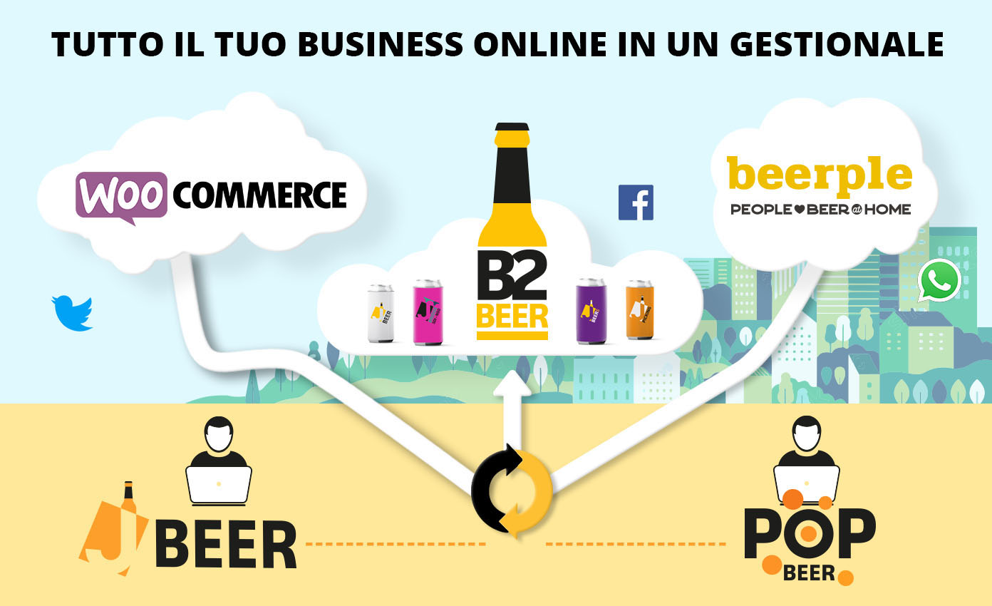 B2Beer Shop online B2B e B2C per birrifici